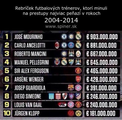 manager transfer 1425112876g4n8k