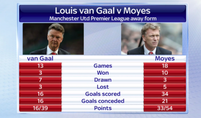 moyesvangaal 1424859896k4ng8