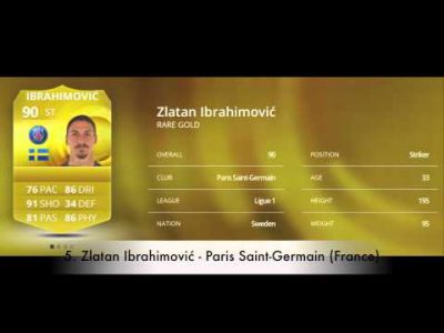 the top 10 penalty takers on fifa 15 youtube 1425038868n4g8k