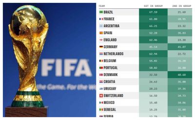 ms prediction world cup